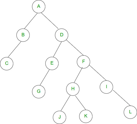 binarytree_example