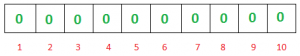 empty_bit_array