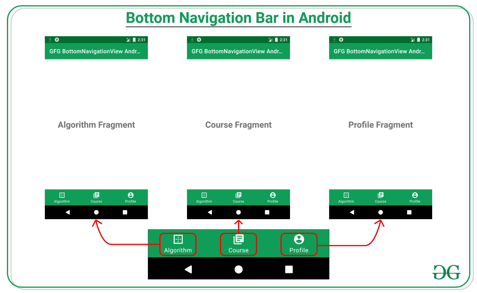 Android中的BottomNavigationView