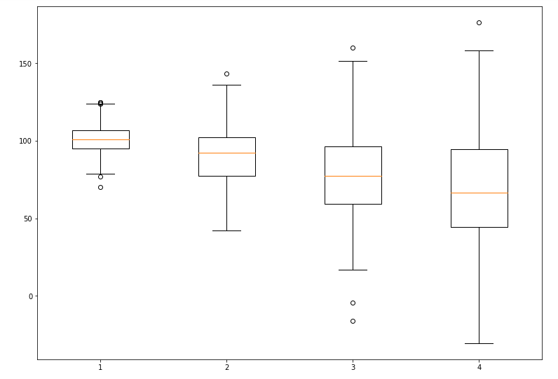 箱线图-python