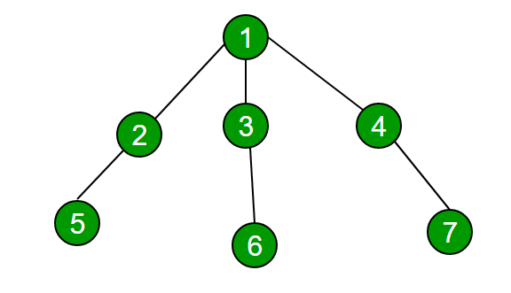 检查两个节点是否在树中的同一路径上