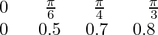 Rendered by QuickLaTeX.com 0\ \ \ \ \ \ \frac{\pi}{6}\ \ \ \ \ \ \frac{\pi}{4}\ \ \ \ \ \ \ \frac{\pi}{3}\\ 0\ \ \ \ \  0.5\ \ \ \  0.7\ \ \ \ 0.8
