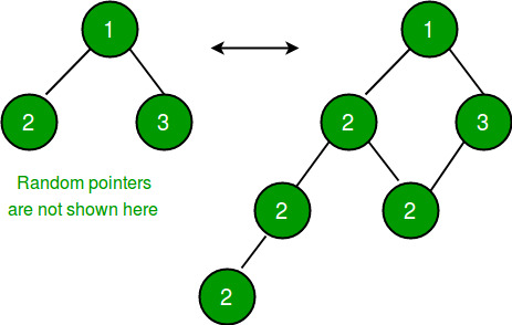 Binary_Tree(1)