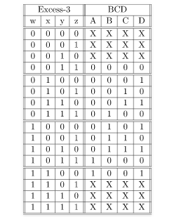  \begin{tabular}{||c|c|c|c||c|c|c|c||} \hline  \multicolumn{4}{||c||}{Excess-3} & \multicolumn{4}{|c||}{BCD}\\ \hline  w & x & y & z & A & B & C & D \\ \hline \hline  0 & 0 & 0 & 0 & X & X & X & X \\  \hline  0 & 0 & 0 & 1 & X & X & X & X \\  \hline  0 & 0 & 1 & 0 & X & X & X & X \\  \hline  0 & 0 & 1 & 1 & 0 & 0 & 0 & 0 \\  \hline \hline  0 & 1 & 0 & 0 & 0 & 0 & 0 & 1 \\  \hline  0 & 1 & 0 & 1 & 0 & 0 & 1 & 0 \\  \hline  0 & 1 & 1 & 0 & 0 & 0 & 1 & 1 \\  \hline  0 & 1 & 1 & 1 & 0 & 1 & 0 & 0 \\  \hline \hline  1 & 0 & 0 & 0 & 0 & 1 & 0 & 1 \\  \hline  1 & 0 & 0 & 1 & 0 & 1 & 1 & 0 \\  \hline  1 & 0 & 1 & 0 & 0 & 1 & 1 & 1 \\  \hline  1 & 0 & 1 & 1 & 1 & 0 & 0 & 0 \\  \hline \hline  1 & 1 & 0 & 0 & 1 & 0 & 0 & 1 \\  \hline  1 & 1 & 0 & 1 & X & X & X & X \\  \hline  1 & 1 & 1 & 0 & X & X & X & X \\ \hline  1 & 1 & 1 & 1 & X & X & X & X \\ \hline \hline \end{tabular} 