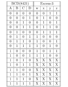  \begin{tabular}{||c|c|c|c||c|c|c|c||} \hline  \multicolumn{4}{||c||}{BCD(8421)} & \multicolumn{4}{|c||}{Excess-3}\\ \hline  A & B & C & D & w & x & y & z \\ \hline \hline  0 & 0 & 0 & 0 & 0 & 0 & 1 & 1 \\  \hline  0 & 0 & 0 & 1 & 0 & 1 & 0 & 0 \\  \hline  0 & 0 & 1 & 0 & 0 & 1 & 0 & 1 \\  \hline  0 & 0 & 1 & 1 & 0 & 1 & 1 & 0 \\  \hline \hline  0 & 1 & 0 & 0 & 0 & 1 & 1 & 1 \\  \hline  0 & 1 & 0 & 1 & 1 & 0 & 0 & 0 \\  \hline  0 & 1 & 1 & 0 & 1 & 0 & 0 & 1 \\  \hline  0 & 1 & 1 & 1 & 1 & 0 & 1 & 0 \\  \hline \hline  1 & 0 & 0 & 0 & 1 & 0 & 1 & 1 \\  \hline  1 & 0 & 0 & 1 & 1 & 1 & 0 & 0 \\  \hline  1 & 0 & 1 & 0 & X & X & X & X \\  \hline  1 & 0 & 1 & 1 & X & X & X & X \\  \hline \hline  1 & 1 & 0 & 0 & X & X & X & X \\  \hline  1 & 1 & 0 & 1 & X & X & X & X \\  \hline  1 & 1 & 1 & 0 & X & X & X & X \\ \hline  1 & 1 & 1 & 1 & X & X & X & X \\ \hline \hline \end{tabular} 