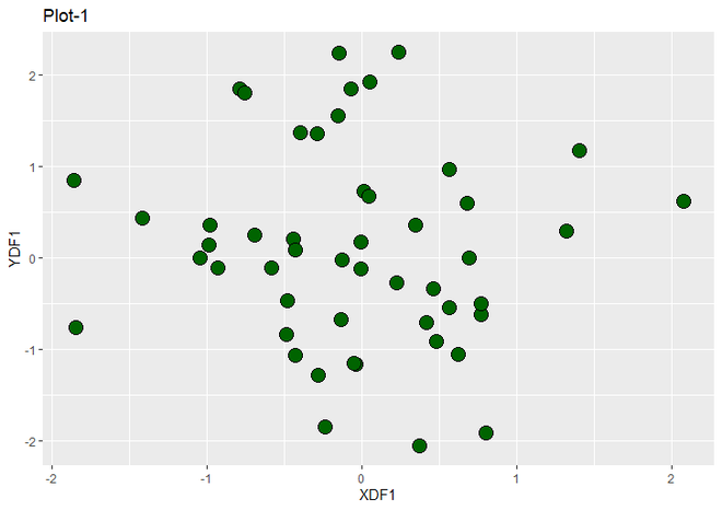 第一个 ggplot2 绘图