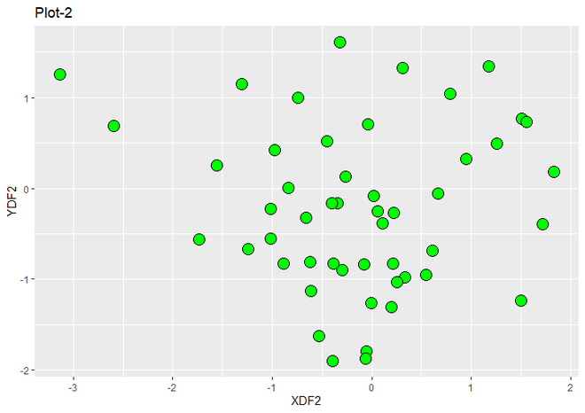 第二个 ggplot2 绘图