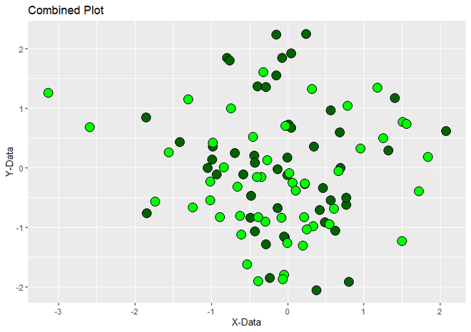 使用 ggplot2 的组合图