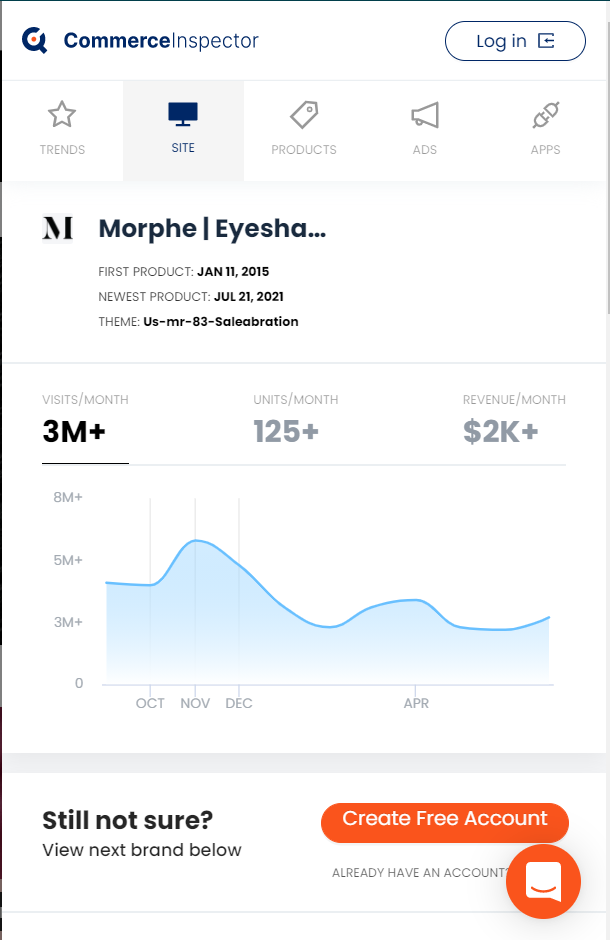 在 Morphe 网站上使用 Commerce Inspector