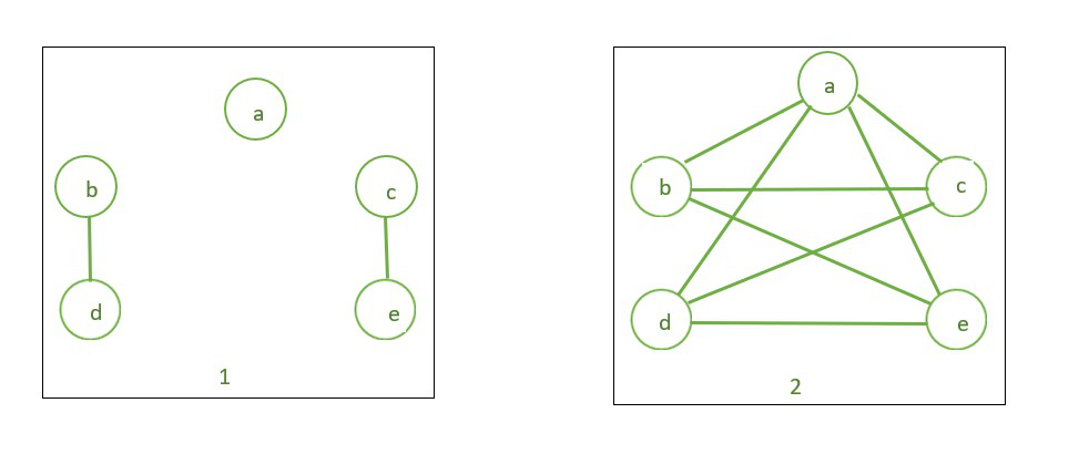 图 1 和补图 2 的顺序相同。