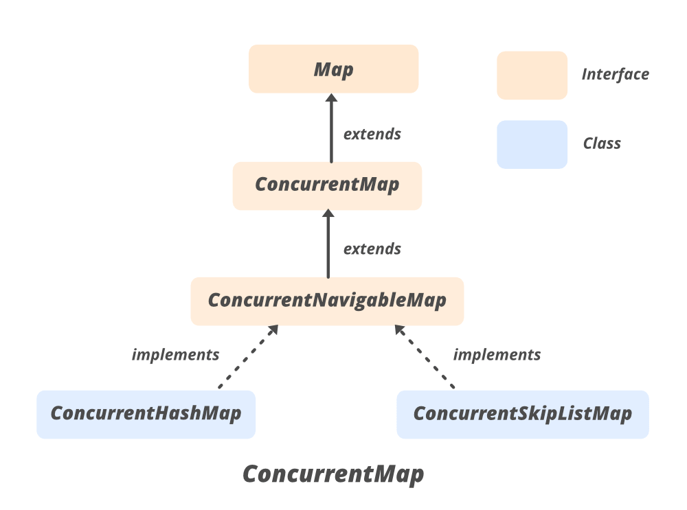 java中的ConcurrentMap接口