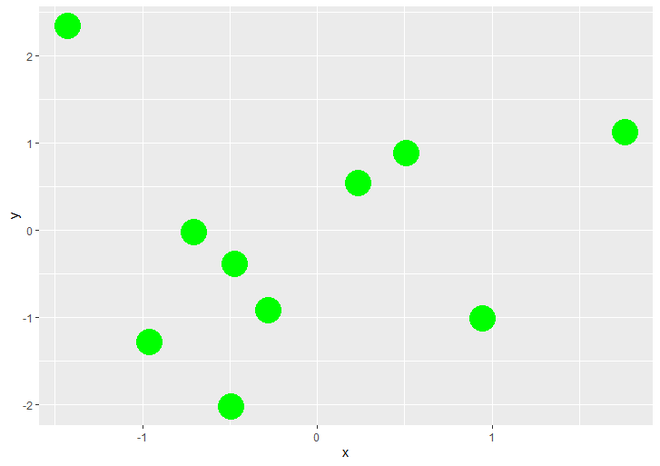 使用 ggplot2 的散点图