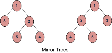 镜像树1