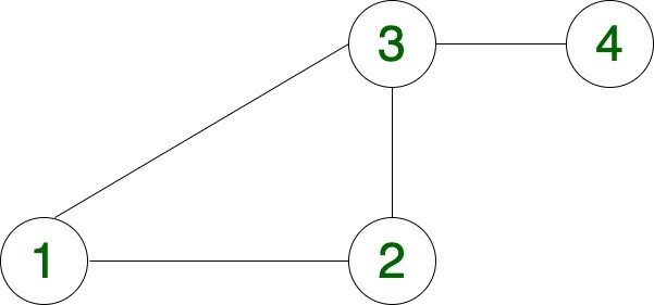 Undirected Graph with 4 nodes