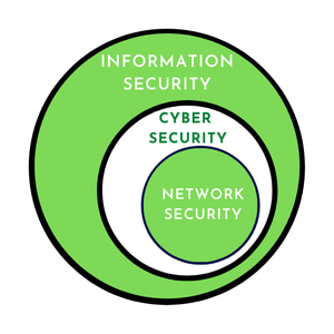 信息安全与网络安全与网络安全