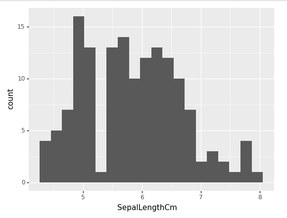在 Python 中使用 plotnine 和 ggplot 进行统计转换