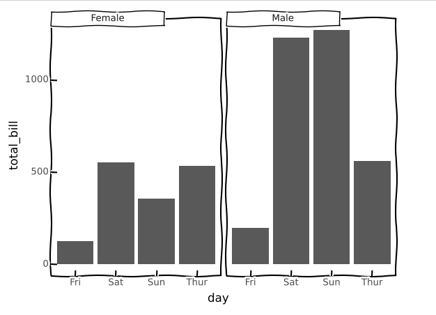 Python 中 plotnine 和 ggplot 中的主题