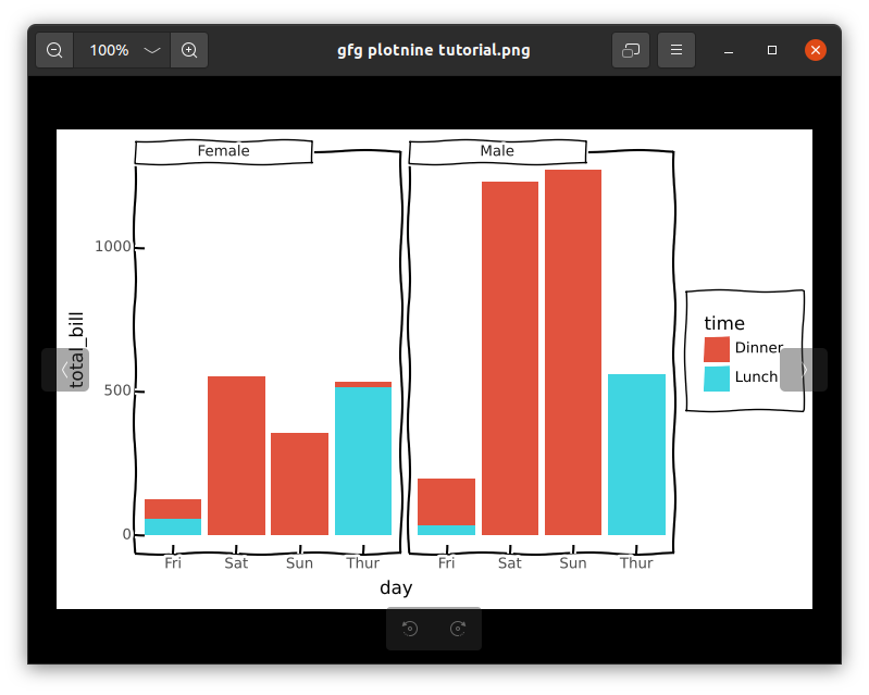 在 Python 中保存 plotnine 和 ggplot