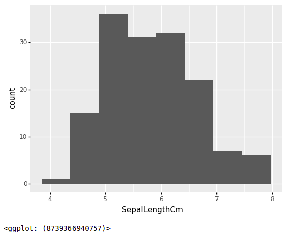 在 Python 中使用 plotnine 和 ggplot 绘制直方图