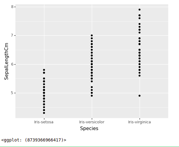 在 Python 中使用 plotnine 和 ggplot 绘制散点图