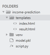 Prediction_Model_Folder_structure