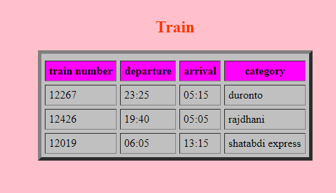 使用表格标签及其属性设计表格 芒果文档