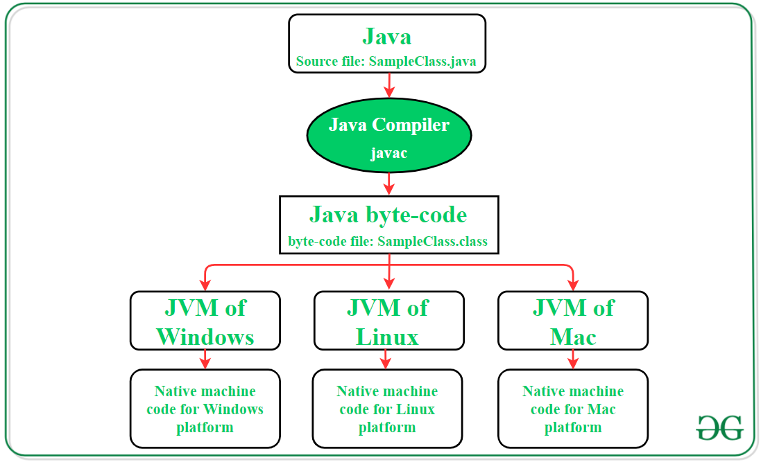 JVM(Java 虚拟机)
