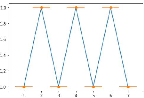 使用 Matplotlib 在 Python 中的误差线图
