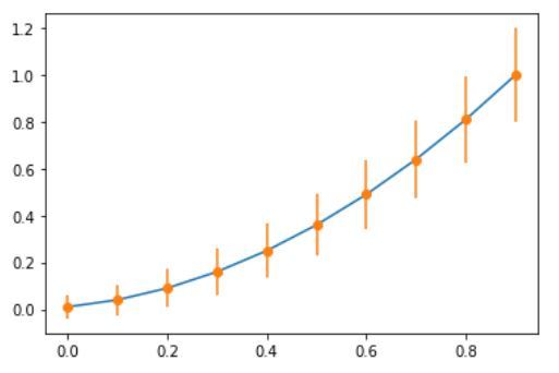 使用 Matplotlib 在 Python 中的误差线图