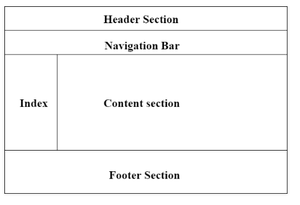 HTML的布局结构