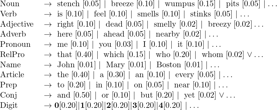 \begin{array}{ll} \text { Noun } & \rightarrow \text { stench }[0.05] \mid \text { breeze }[0.10] \mid \text { wumpus }[0.15] \mid \text { pits }[0.05] \mid \ldots \\ \text { Verb } & \rightarrow \text { is }[0.10] \mid \text { feel }[0.10] \mid \text { smells }[0.10] \mid \text { stinks }[0.05] \mid \ldots \\ \text { Adjective } & \rightarrow \text { right }[0.10] \mid \text { dead }[0.05] \mid \text { smelly }[0.02] \mid \text { breezy }[0.02] \ldots \\ \text { Adverb } & \rightarrow \text { here }[0.05] \mid \text { ahead }[0.05] \mid \text { nearby }[0.02] \mid \ldots \\ \text { Pronoun } & \rightarrow \text { me }[0.10] \mid \text { you }[0.03] \mid \text { I }[0.10] \mid \text { it }[0.10] \mid \ldots \\ \text { RelPro } & \rightarrow \text { that }[0.40] \mid \text { which }[0.15] \mid \text { who }[0.20] \mid \text { whom }[0.02] \vee \ldots \\ \text { Name } & \rightarrow \text { John }[0.01] \mid \text { Mary }[0.01] \mid \text { Boston }[0.01] \mid \ldots \\ \text { Article } & \rightarrow \text { the }[0.40] \mid \text { a }[0.30] \mid \text { an }[0.10] \mid \text { every }[0.05] \mid \ldots \\ \text { Prep } & \rightarrow \text { to }[0.20] \mid \text { in }[0.10] \mid \text { on }[0.05] \mid \text { near }[0.10] \mid \ldots \\ \text { Conj } & \rightarrow \text { and }[0.50] \mid \text { or }[0.10] \mid \text { but }[0.20] \mid \text { yet }[0.02] \vee \ldots \\ \text { Digit } & \rightarrow \mathbf{0}[0.20]|\mathbf{1}[0.20]| \mathbf{2}[0.20]|\mathbf{3}[0.20]| \mathbf{4}[0.20] \mid \ldots \end{array}