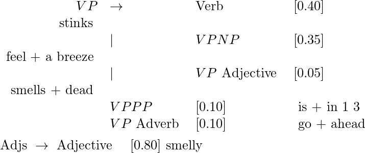 \begin{aligned} &\begin{array}{rlll} V P & \rightarrow & \operatorname{Verb} & {[0.40]} & \text { stinks } \\ & \mid & V P N P & {[0.35]} & \text { feel + a breeze } \\ & \mid & V P \text { Adjective } & {[0.05]} & \text { smells + dead } \\ & V P P P & {[0.10]} & \text { is + in 1 3 } \\ & V P \text { Adverb } & {[0.10]} & \text { go + ahead } \end{array}\\ &\text { Adjs } \rightarrow \text { Adjective } \quad[0.80] \text { smelly } \end{aligned}