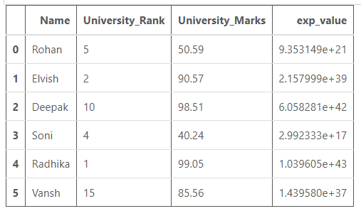 计算 University_Marks 的指数值