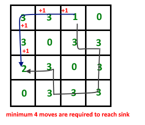 minimum_move
