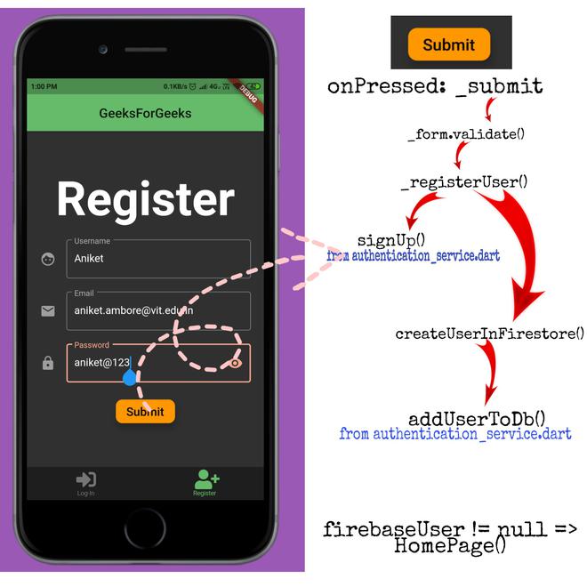 Flutter 和 Firebase：电子邮件/密码注册和登录(注册页面)