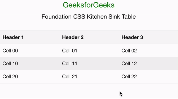 基础 CSS 厨房水槽桌