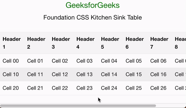 基础 CSS 厨房水槽桌