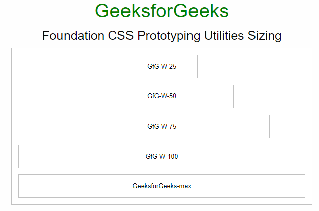 Foundation CSS Prototyping Utilities Sizing