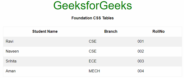 基础 CSS 表格条纹