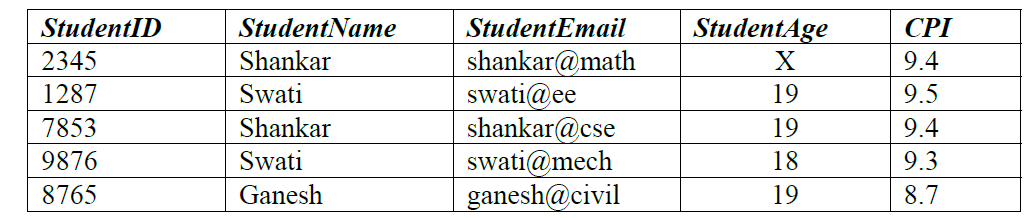 GATECS2014Q22