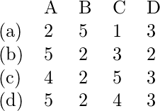  \begin{tabular}{lllll}     & A & B & C & D\\ (a) & 2 & 5 & 1 & 3\\ (b) & 5 & 2 & 3 & 2\\ (c) & 4 & 2 & 5 & 3\\ (d) & 5 & 2 & 4 & 3\\ \end{tabular} 