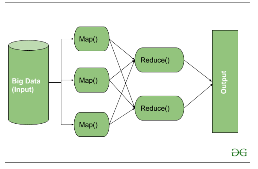 MapReduce 工作流程