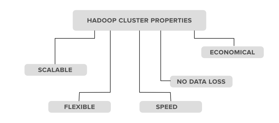 Hadoop-集群-属性