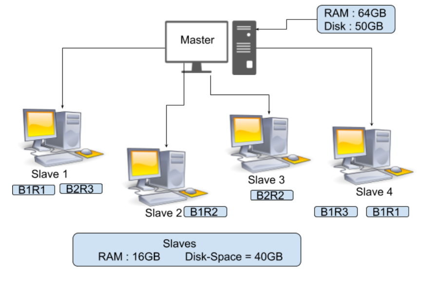 复制如何在 Hadoop 中工作