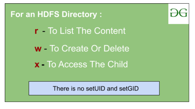 HDFS 目录权限