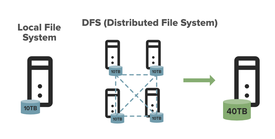 Hadoop-HDFS-Hadoop-分布式文件系统