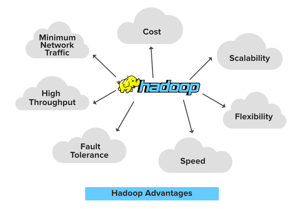 Hadoop-Pros