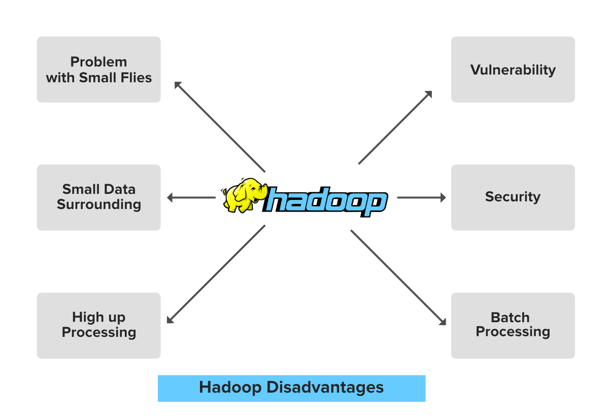 Hadoop 的缺点