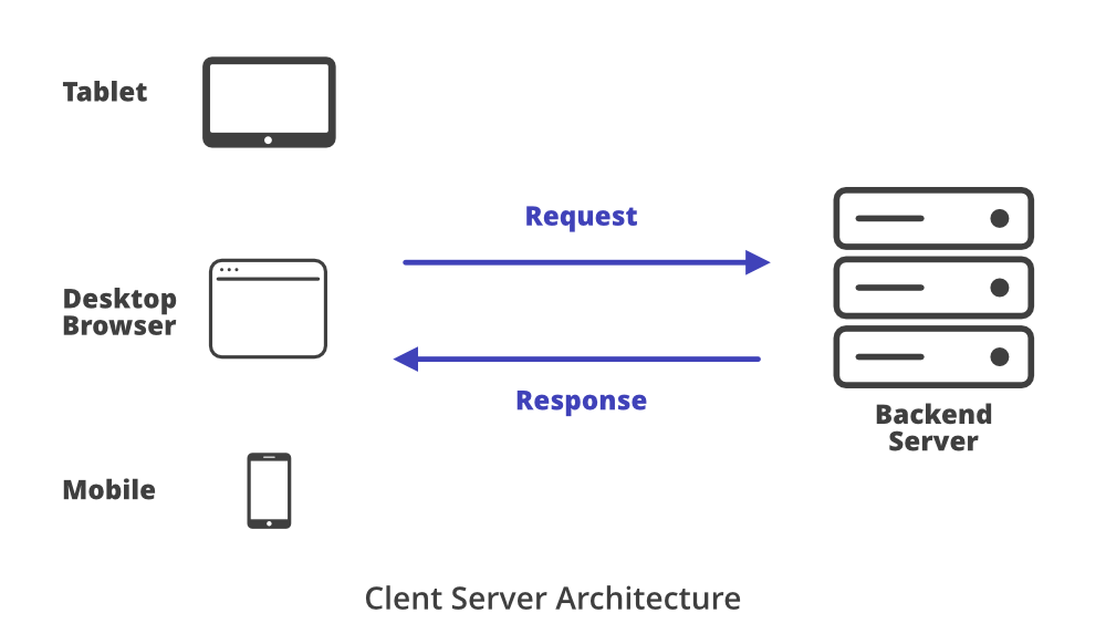 客户端-服务器-架构