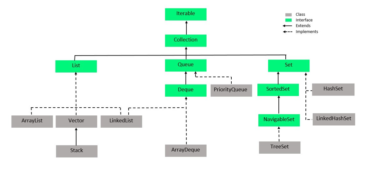 集合-框架-层次结构